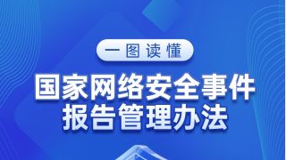 一圖讀懂｜國(guó)家網(wǎng)絡(luò)安全事件報(bào)告管理辦法